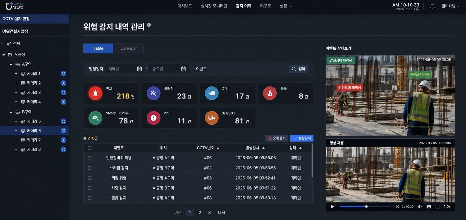 위험 감지 내역 관리